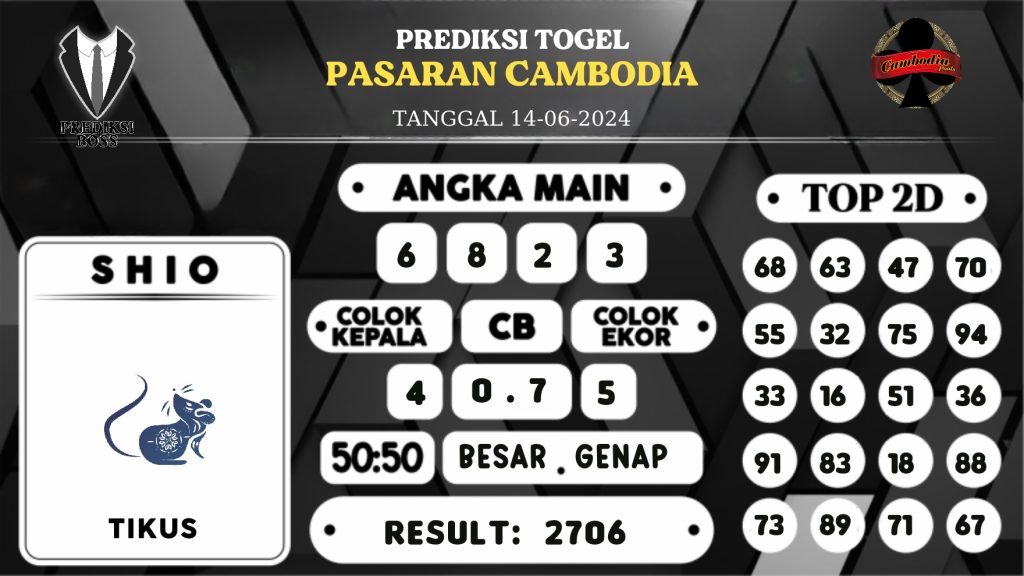 https://prediksibossbaru.com/prediksi-boss-togel-cambodia-jumat-14-juni-2024/