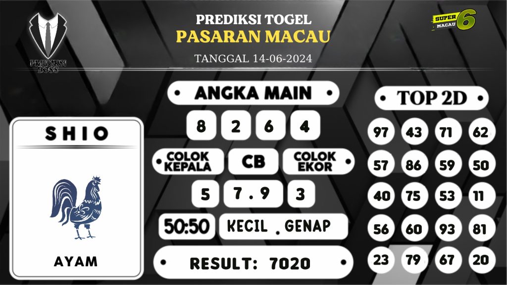 https://prediksibossbaru.com/prediksi-boss-togel-macau-jumat-14-juni-2024/